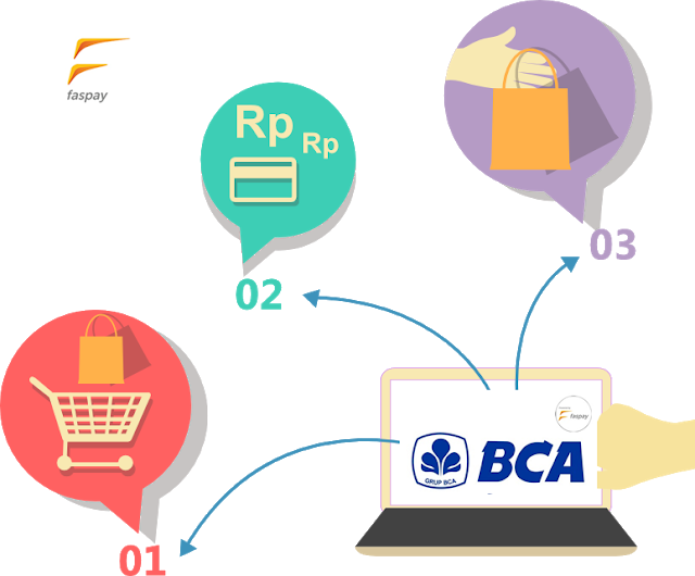 payment gateway BCA